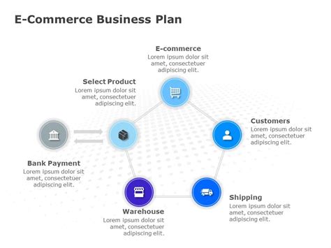 How To Write Business Plan For Ecommerce Encycloall