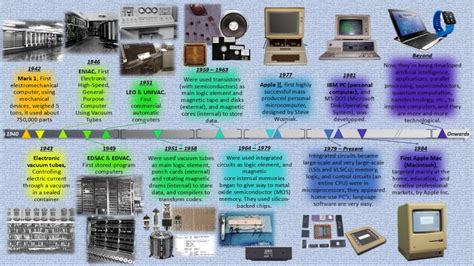 Computer History Timeline Infographic Edrawmax Templa