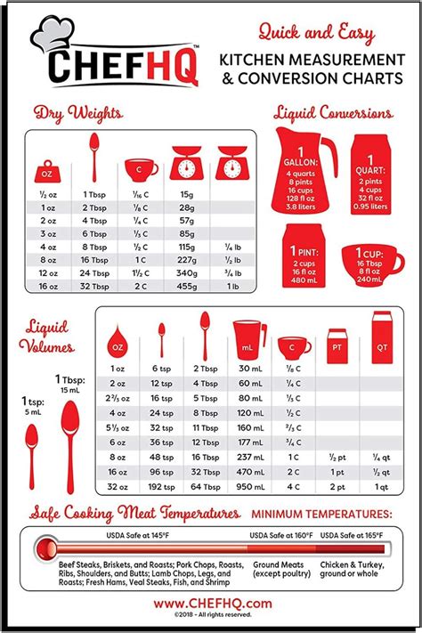 Cooking Conversion Chart Printable