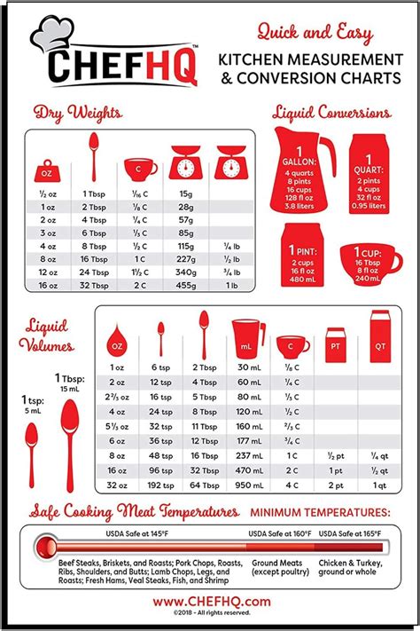 Chefhq Kitchen Measuring Conversion Chart Magnet Magnetic Charts For