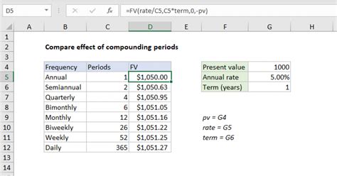 Compare Effect Of Compounding Periods Excel Formula Exceljet
