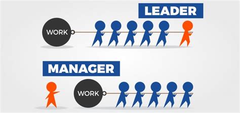 The Difference Between Leadership And Management Motivation Niche