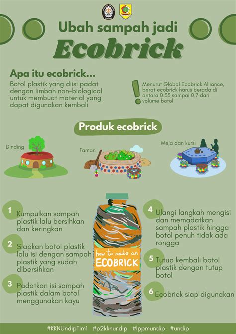 Stop Bakar Sampah Ecobrick Sebagai Solusi Sampah Sulit Terurai