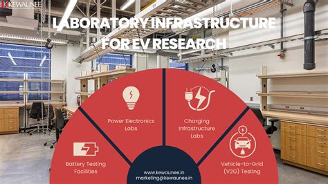Laboratory Infrastructure For Ev Research Kewaunee International Group