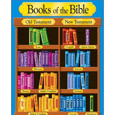 66 Bible Books List