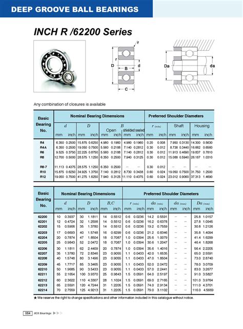 Ball Bearing Sizes Chart