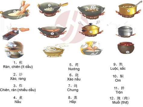 Các Món Ăn Từ Gà Trong Tiếng Trung Bí Quyết Nấu Ngon Bia Hải Xồm