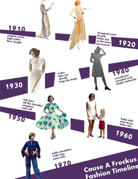 Vintage Fashion Timeline Cause A Frockus Fashion Through The
