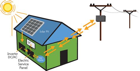 The single line diagram tool is working great. Solar Pv System Diagram Clipart - Full Size Clipart (#5420620) - PinClipart