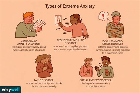 Severe Anxiety Symptoms Types Treatments And Coping