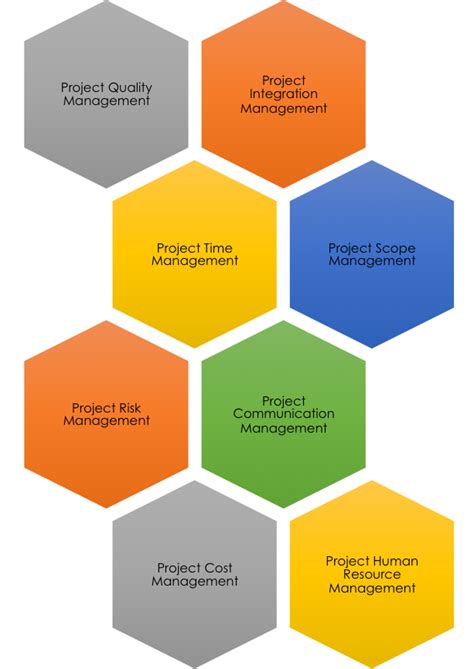 Project Management | Thembakele Consulting Engineers