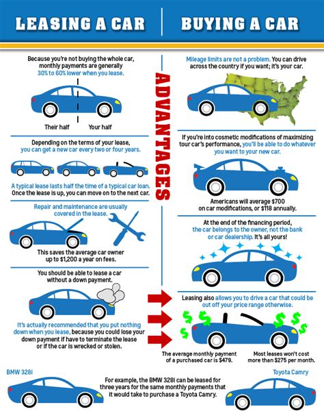 Buying Vs Leasing A Car Worksheet