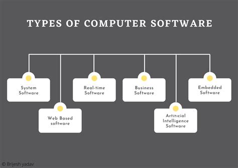 Types Of Computer Software Brief Description Mechomotive
