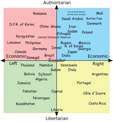 Etymology Of Countries Mapped To A Political Compass Not