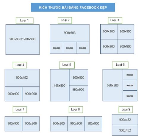 Tối ưu Hiệu Quả Quảng Cáo Facebook Với Kích Thước ảnh Quảng Cáo Chuẩn