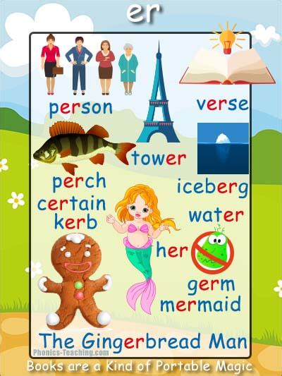 Er Words Er Sound Bossy R Phonics Poster Free And Printable