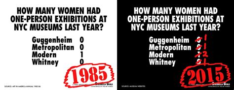The Guerrilla Girls After 3 Decades Still Rattling Art World Cages Published 2015