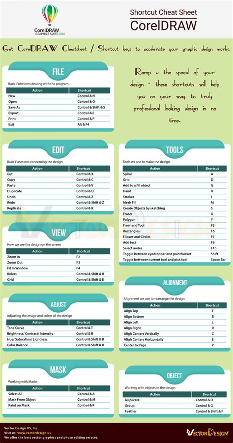 Graphic Design Standard Tutorial Cc Photoshop X Coreldraw Micro Hot