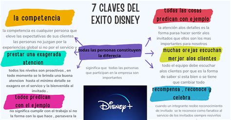 7 Claves Del Exito De Disney