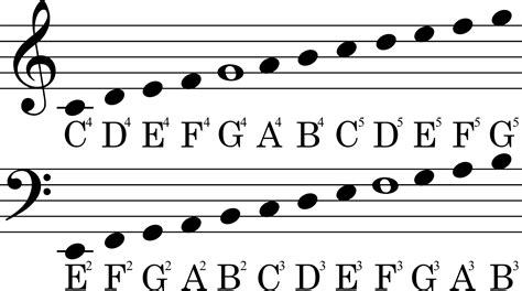 Theory Transposing Notes From Piano Notation To Play On Guitar