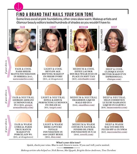 Skin Tone Chart For Foundation