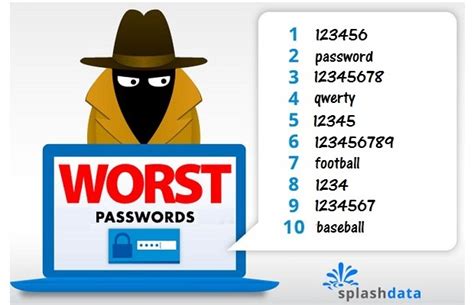 Microsoft To Ban Easy Passwords To Improve Security Netimperative