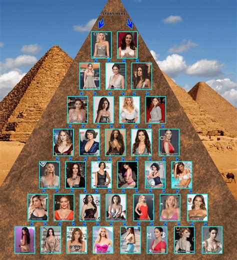 Celebrity Pyramid R Celebeconomy