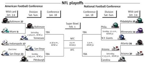 Wacky Opening To Nfl Playoffs The Denver Post