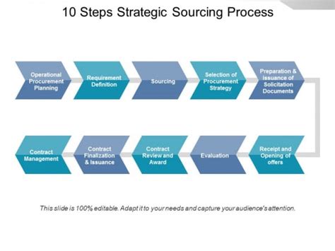 10 Steps Strategic Sourcing Process Ppt Powerpoint Presentation