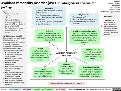 Avoidant Personality Disorder Vs Social Anxiety Disorder