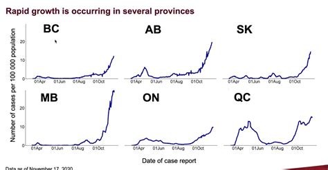 Some restrictions are made by the provincial health officer (pho) under the public health act and others are made under the emergency program act (epa). 'Absolutely do not go above what we have now': Canada's COVID-19 projections paint dire image of ...