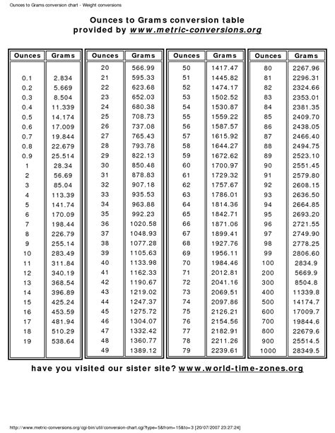 Printable Weight Conversion Charts
