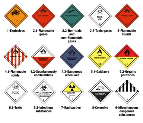Hazard Labels For Dangerous Goods Air Sea Containers