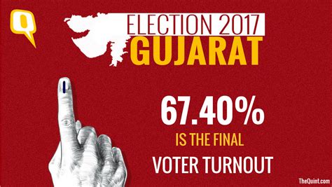 Gujarat Elections 2017 Live Results