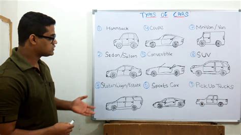 Automobile market is so dynamic that every now or then, manufacturers come up with a vehicle so unique, that it can't be placed under any category. Types of Cars- Body Style & Design- 1 - YouTube