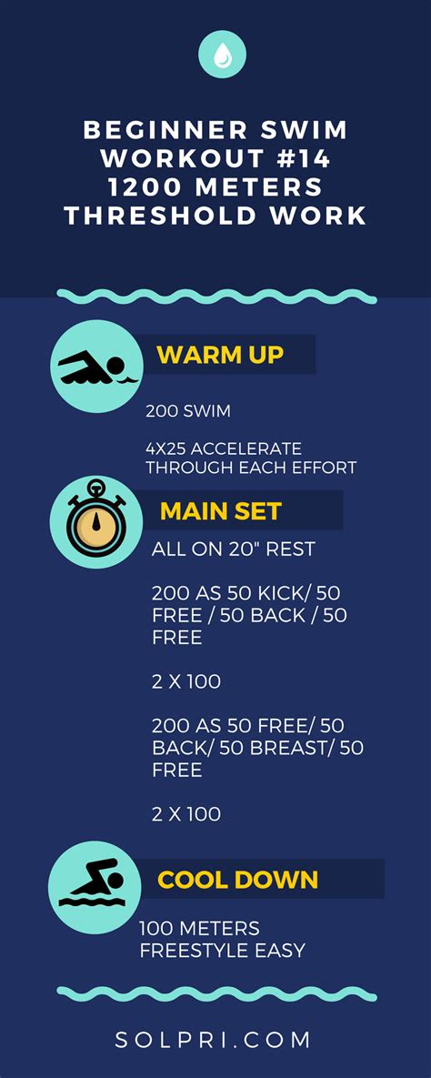 Daily Swim Workout 14 Threshold Solpri Swimming Workout Swimming Workouts For Beginners