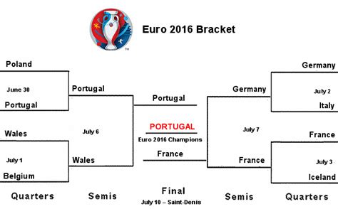 Jun 24, 2021, 12:55 pm gmt+1. Euro 2016 - Match & TV Schedules, Updated Bracket