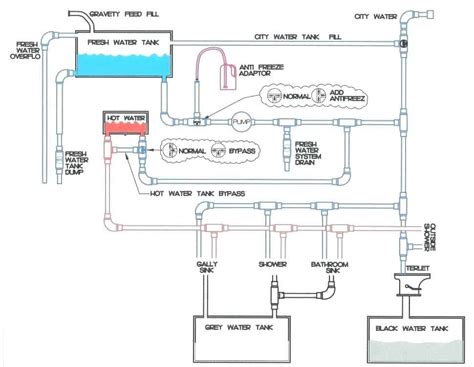 How to vent plumbing system. Plumbing Vent Diagram: How to Properly Vent Your Pipes