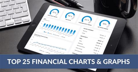Financial Graphs And Charts See Here 25 Business Examples