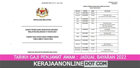 Tarikh Gaji Penjawat Awam Negeri Sabah Archives Kerajaan Online