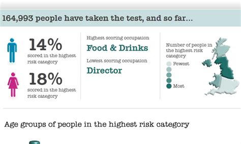 Will i ever be rich and famous? Do YOU have symptoms of depression? Take this test to find ...
