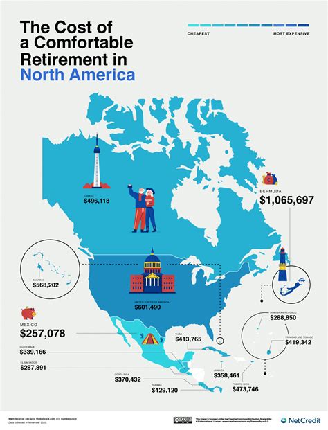 Canadians Now Expect To Need 17m In Order To Retire Bmo Survey Page 14