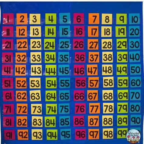 A Color Coded 100s Chart Is So Helpful For Kiddos To