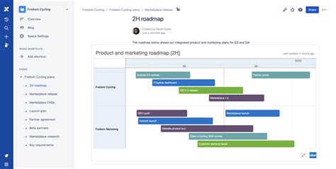 Roadmap Planner For Confluence Vehicleplora