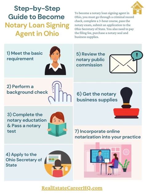 Letter of request from the supervisor on the agency /department. How to Become a Notary Loan Signing Agent in Ohio? in 2020 ...