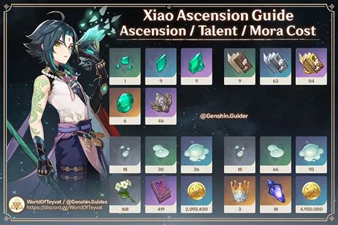 Xiao Profile Strategy And Levelup Guide Genshin Impact