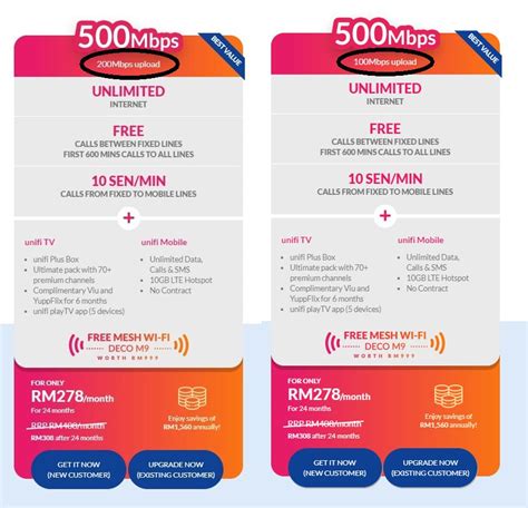 Daftar unifi home dan nikmati percuma unifi media box. TM reduces upload speed for 500Mbps Unifi plan by 50pc ...