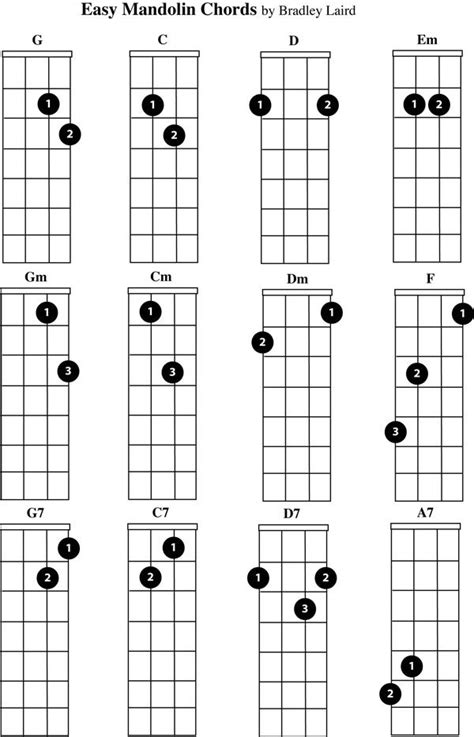 Play the Mandolin - Free Mandolin Easy Chord Charts for Beginners