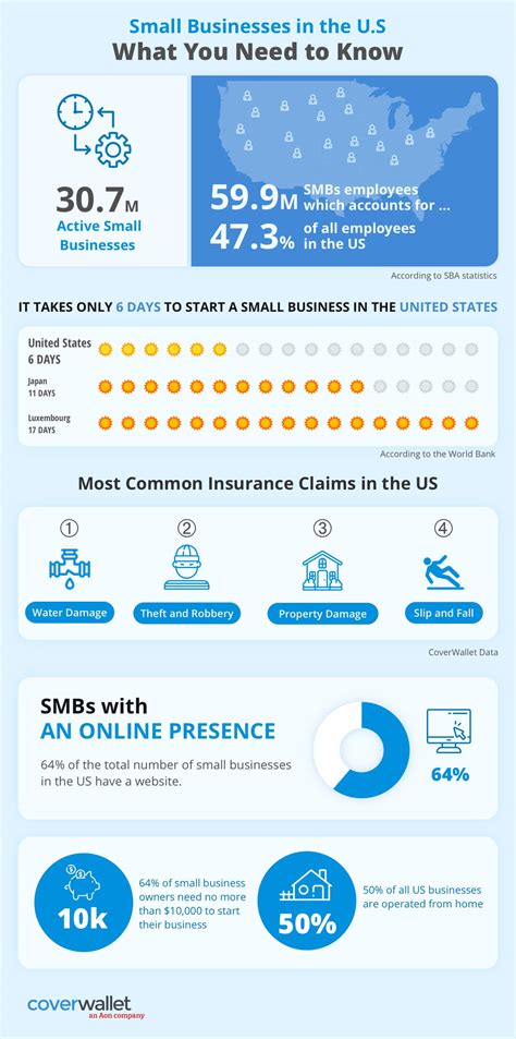 We did not find results for: New Business Insurance Guide Updated 2020 | CoverWallet