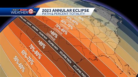 Missouri Weather Forcast Eclipse Sale | emergencydentistry.com